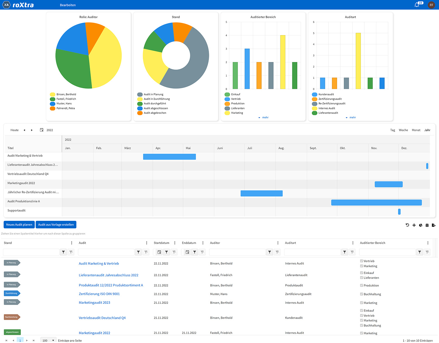 screenshot of roXtra Audits